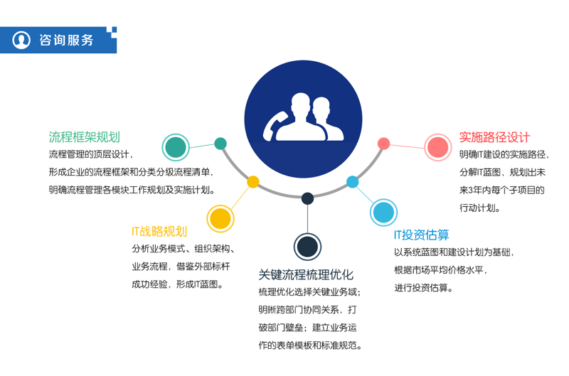 吉林数字科技行业的创新之路：智能转型与智慧未来