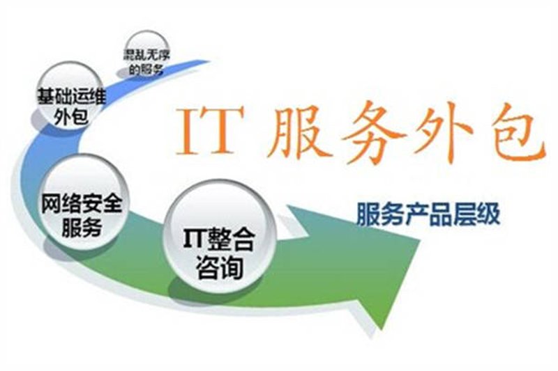 信息化建设方案如何帮助企业提升竞争力