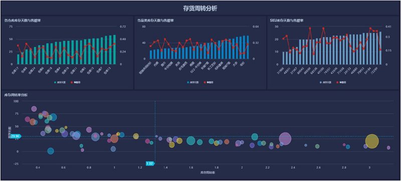 企业数字化建设，让梦想成为现实