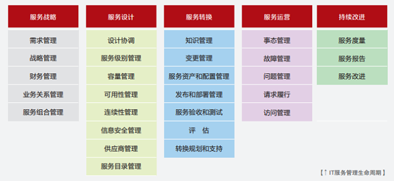 企业如何构建有效的数字化转型之路